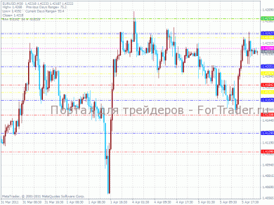 Pivot-Points Индикатор Pivot (Pivot Points Support and Resistance Lines, PP)