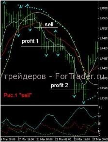 forex-strategy-pcar Форекс стратегия для EMA, PSAR, ADX