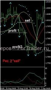 forex-strategy-pcar-sell Форекс стратегия для EMA, PSAR, ADX