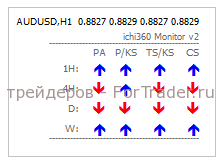 ichi360-Monitor-V2 индикатор MTF ichi360 Monitor