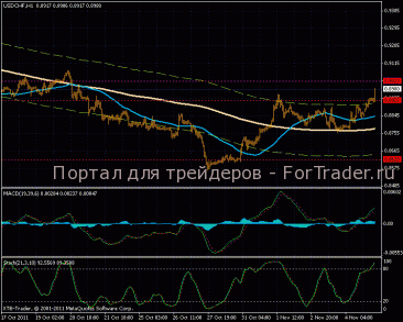 20111103gbpusd1