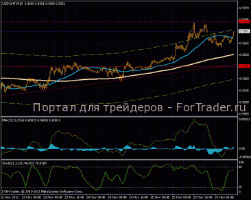 20111128usdchf1