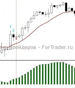 inercia Торговая стратегия "По инерции"