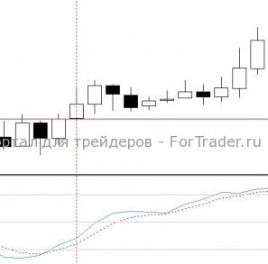inercia3 Торговая стратегия "По инерции"