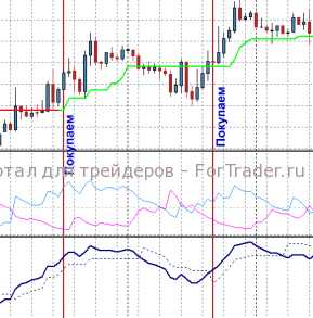 dmi-supertrend-buy-gbpjpy-h1 Форекс стратегия для индикаторов DMI и SuperTrend