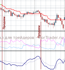 dmi-supertrend-sell-gbpjpy-h1 Форекс стратегия для индикаторов DMI и SuperTrend