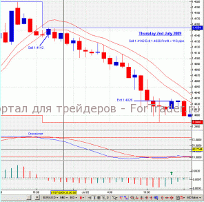 zez-forex4 Форекс стратегия ZeZ System