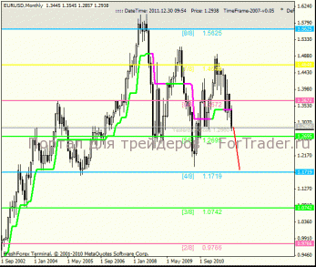 Анализ по уровням Мюррея