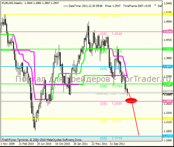 Анализ по уровням Мюррея