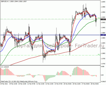 20120328gbpusd1h