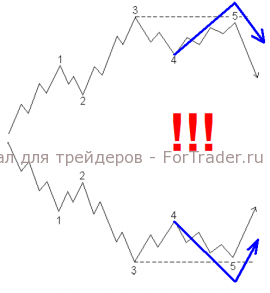 3-5-wave-elliott Берем за основу отсутствие усеченных 5-х волн