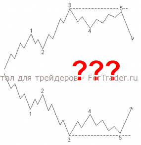 5-wave-kor Пример усеченной 5-ой волны по Фросту и Пректеру