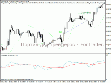 buy-fortrader Пример открытия сделки покупку по торговой стратегии