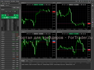 cTrader cTrader – торговая платформа