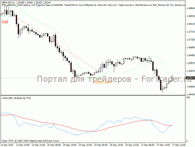 sell-fortrader Пример открытия сделки продажу по торговой стратегии