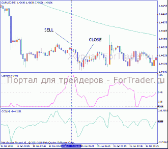sell-signal Торговый сигнал на продажу
