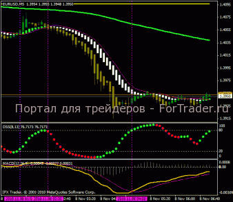 strategy-forex-dragon استراتيجية تداول فوركس «التنين»