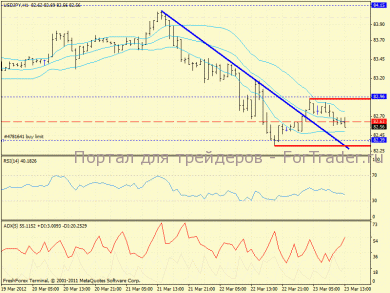 usdjpy, h1(40)