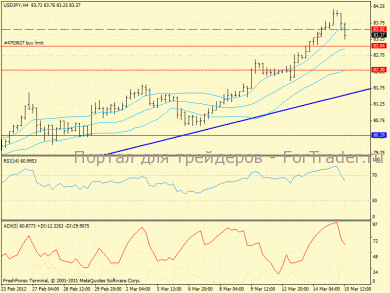 usdjpy, h4(44)
