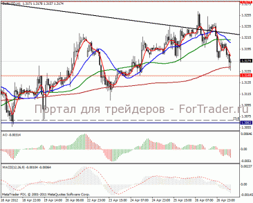 20120427eurusd1h