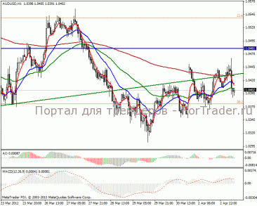 2012043audusd1h
