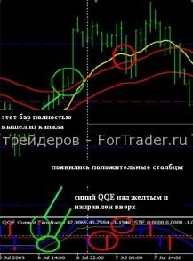 black-king2 Forex стратегия Black King v2.0