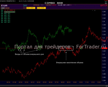 combo-bar-eur Комбинированный график евро