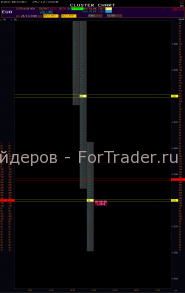 combo-bar-eur10 Поведение рынка в третий час торговли