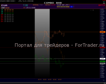 combo-bar-eur12 Combo-график третьего часа