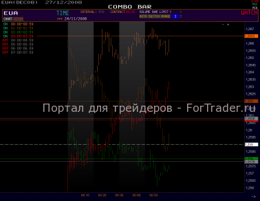 combo-bar-eur15 Combo-график четвертого часа