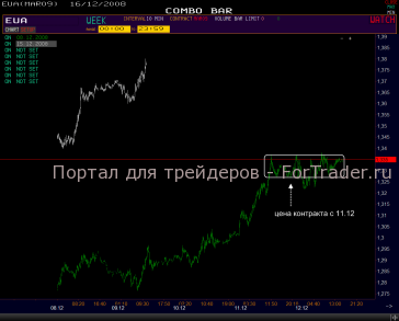 combo-bar-eur2 Комбинированный недельный график евро