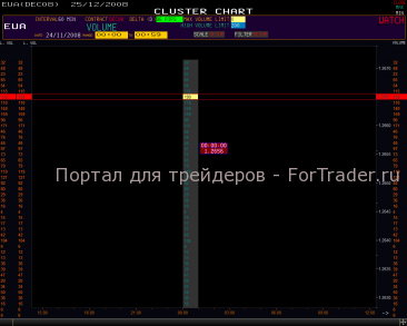 combo-bar-eur4 Поведение рынка в первый час торговли