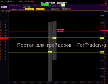 combo-bar-eur5 Поведение рынка в первый час торговли