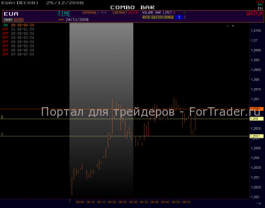 combo-bar-eur6 Combo-график первого часа