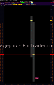 combo-bar-eur7 Поведение рынка во второй час торговли