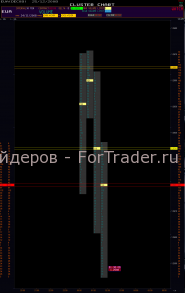 combo-bar-eur8 Поведение рынка во второй час торговли