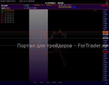 combo-bar-eur9 Combo-график второго часа