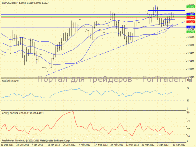 gbpusd, daily(189)
