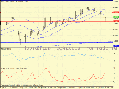 gbpusd, h1(168)