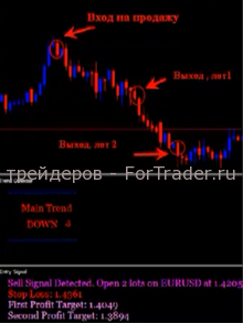 sell-signal Торговая стратегия Forex Ultimatum