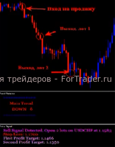sell-signal2 Торговая стратегия Forex Ultimatum