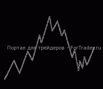 trends-up Схематичное изображение процесса смены тренда на восходящий