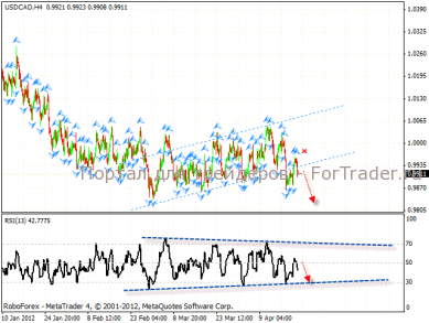 usd_cad_2_23.04.12 Технический анализ и прогноз USD/CAD "Канадский Доллар"