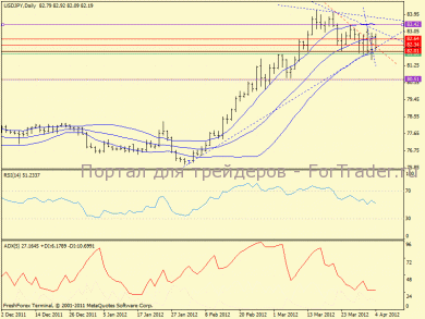 usdjpy, daily(85)