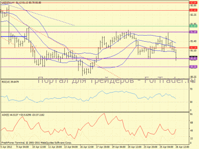 usdjpy, h4(59)