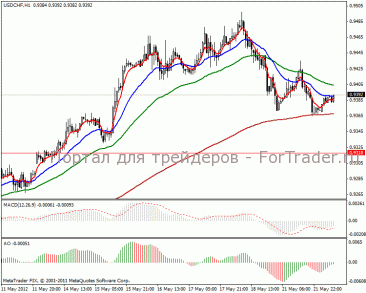 20120522usdchf1h