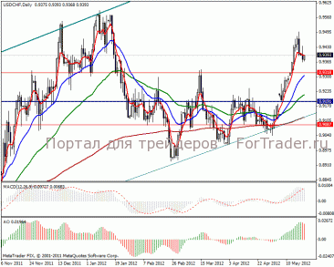 20120522usdchfd