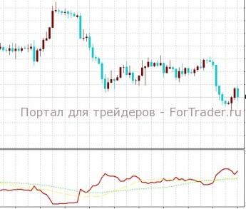 DXY_Dollar Index DXY: Dollar Index – графический индикатор форекс