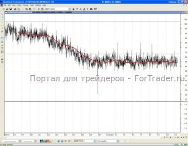 GAZ-razdvijka газпром раздвижка