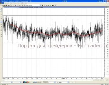 rosneft-razdvijka Роснефть раздвижка